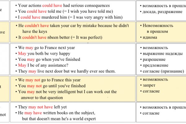 Кракен войти на сайт